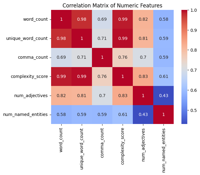 Correlation Matrix